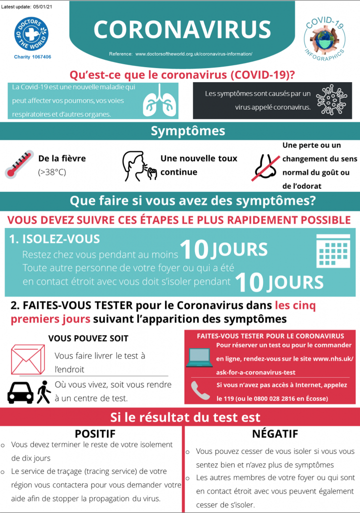 French Infographics - Overview