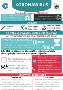 Coronavirus Infographics