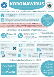 Coronavirus Infographics