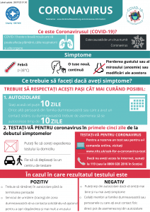 Coronavirus Infographics