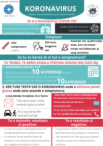 Coronavirus Infographics