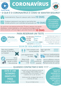 Coronavirus Infographics
