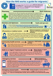 Navigating the NHS and right to healthcare