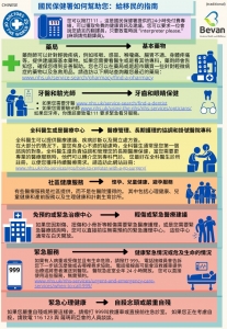Navigating the NHS and right to healthcare